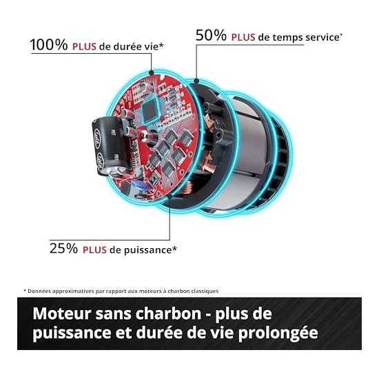 Autre vue : Tondeuse à batterie Einhell GC-CM 36/46 S Li BL