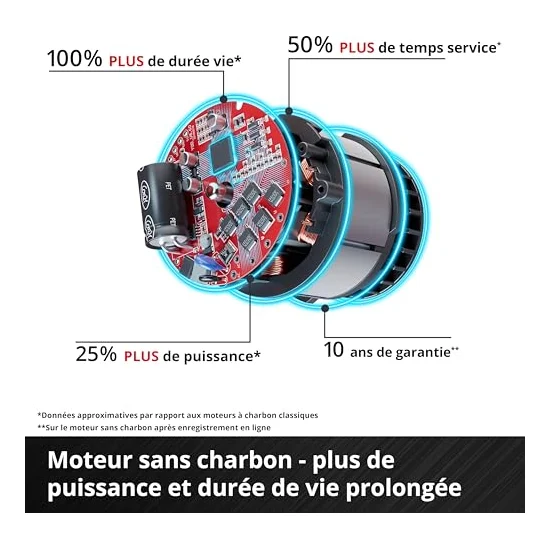 Autre vue : Tondeuse à batterie Einhell GE-CM 36/36 Li