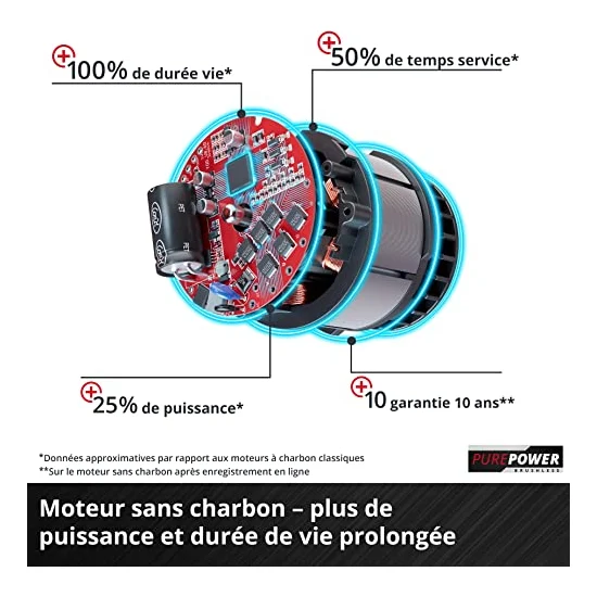 Autre vue : Tondeuse à batterie Einhell GP-CM 36/47 S HW Li